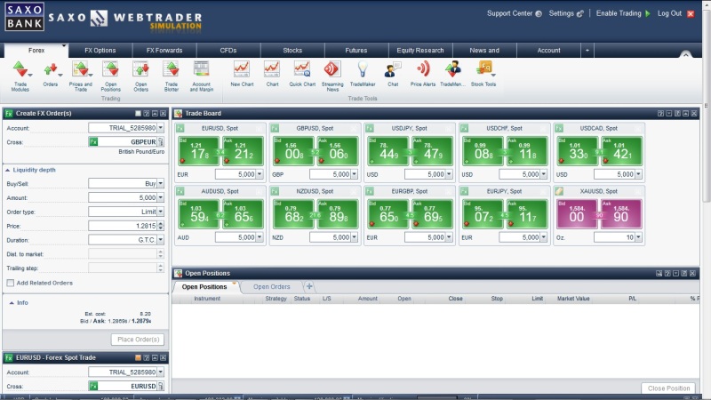 saxo bank stock trading