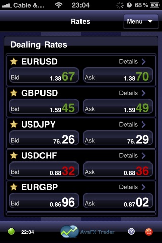 ava forex mobile trading