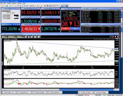 Cmc forex trading review