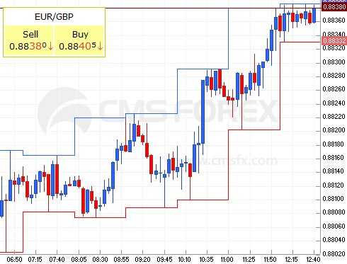 euro - sterling, 13th of April