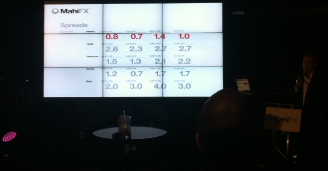 forex trading spread comparison