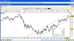 Small forex graph by AC Markets (ACM)