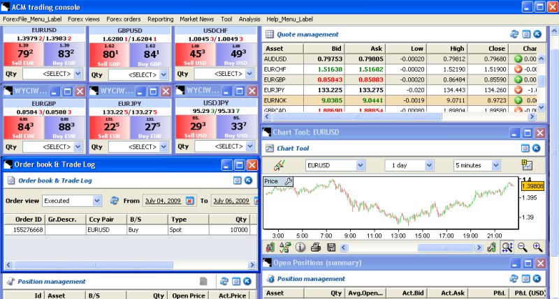 Currency Platforms Trading