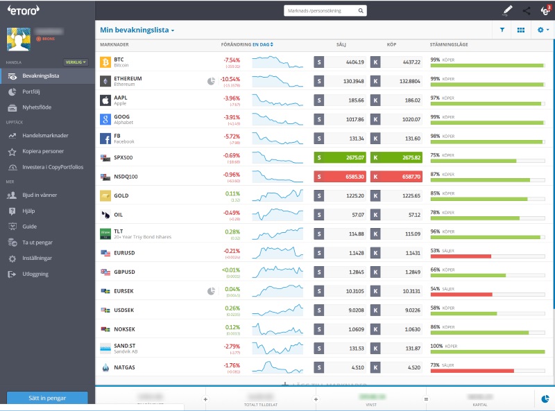 Etoro Online Forex Trading Learn Currency Trading Forex Broker - 