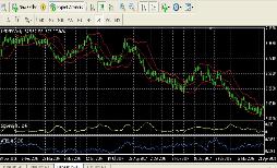 Fx Pro tradinggraf Trading Platform Fx Pro