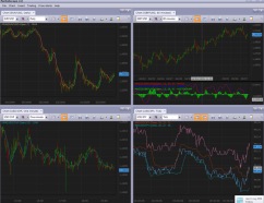 Curren y graph FXCM