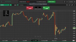 Currency Graphs at Keystock.com