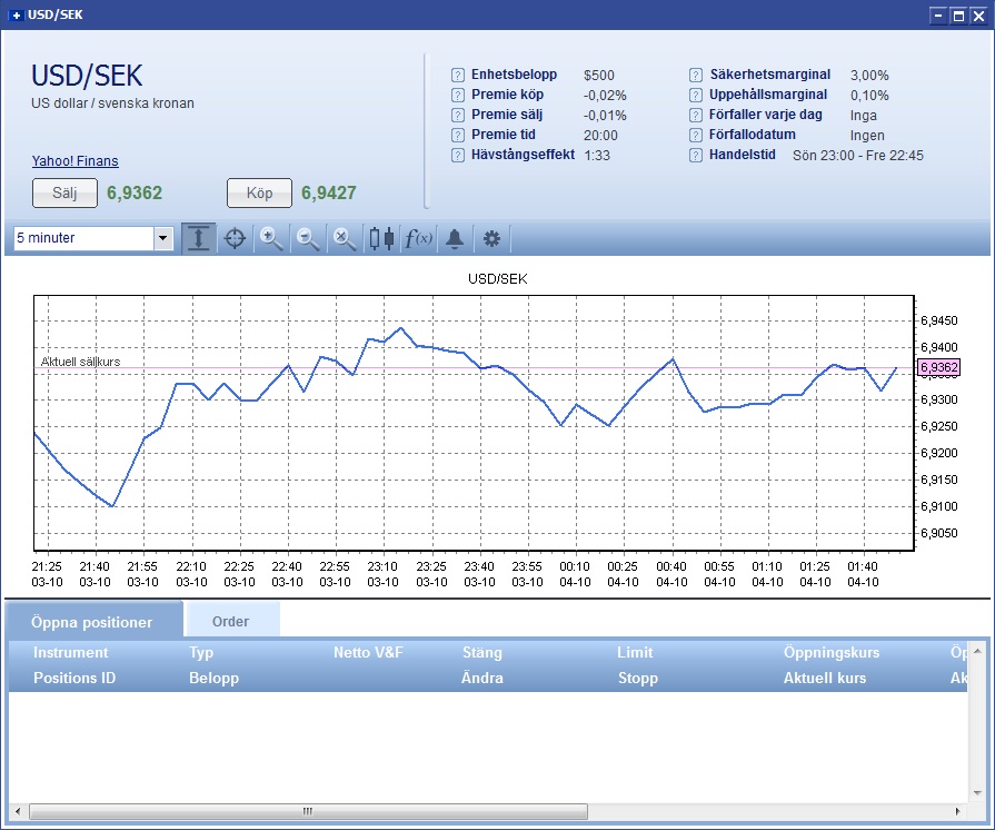 Usd sek