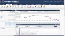 Currency Graphs at Saxo Bank