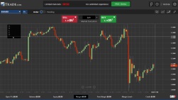 Currency Graphs at Trade.com