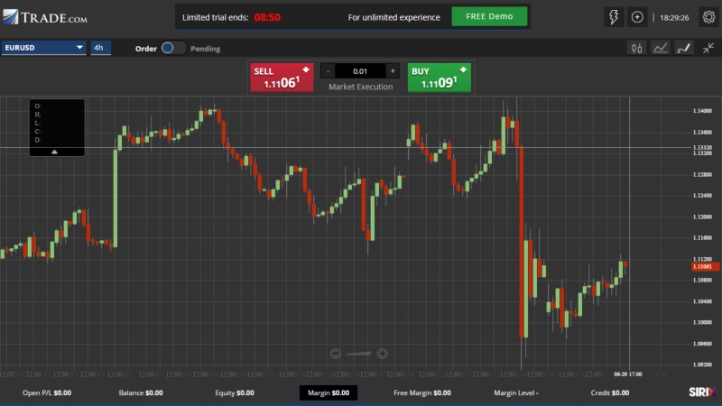 อธ บายการ trade forex