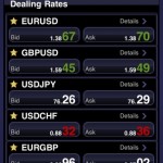 Ava FX Trader - Dealing Rates