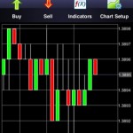 Ava FX Trader - Candle chart view