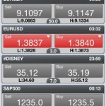 Ava FX MT4 - Dealing Rates