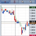 AvaFx MT4 - Candle chart example