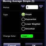 AvaFX Trader - Indicator configuration