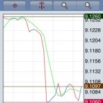 Ava FX MT4 - Line Chart example