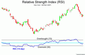 Relative Strength Index