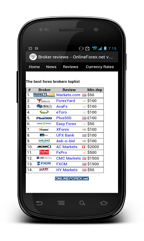 forex trading online app