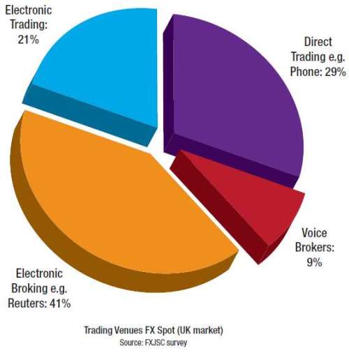 fx-trading-venues